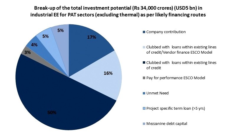Real Estate Mezzanine Financing Explained: Costs, Risks, and Returns