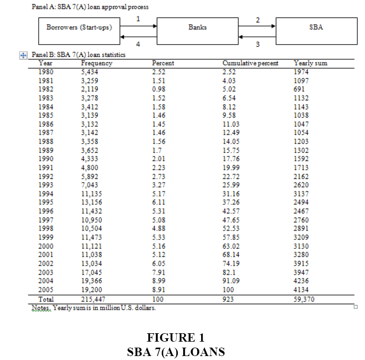 SBA 504 Loans for Commercial Real Estate: Eligibility, Rates, and Benefits